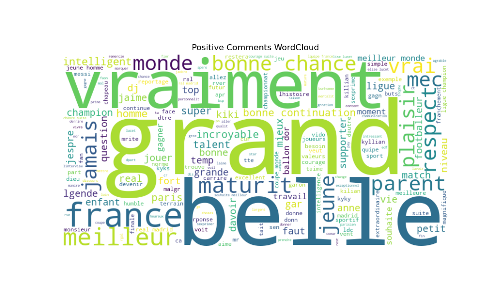 A word cloud from French sports news analysis